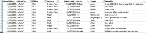 cep kas sahel monitoring march 23_new table 4