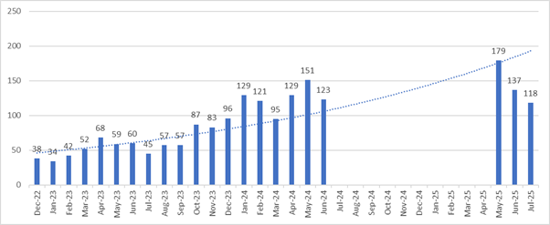 table total number of claims