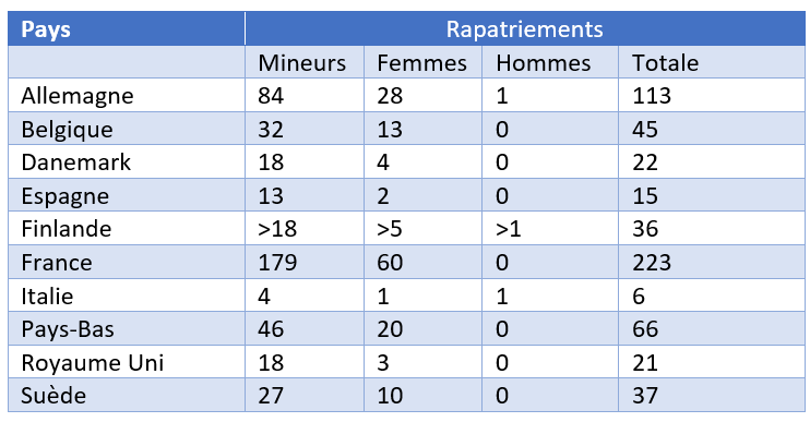 returnees by country