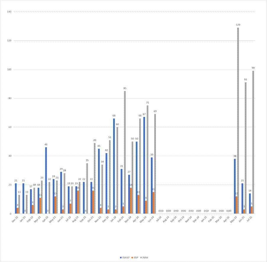 claims per group