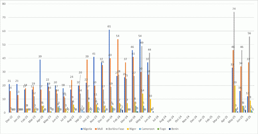 claims per country