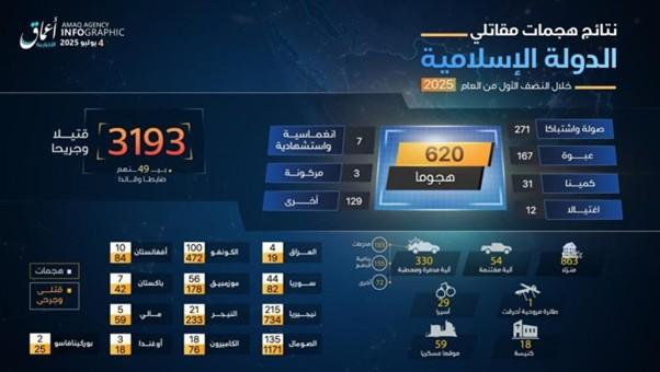 Infographic released by Amaq Agency on July 4th