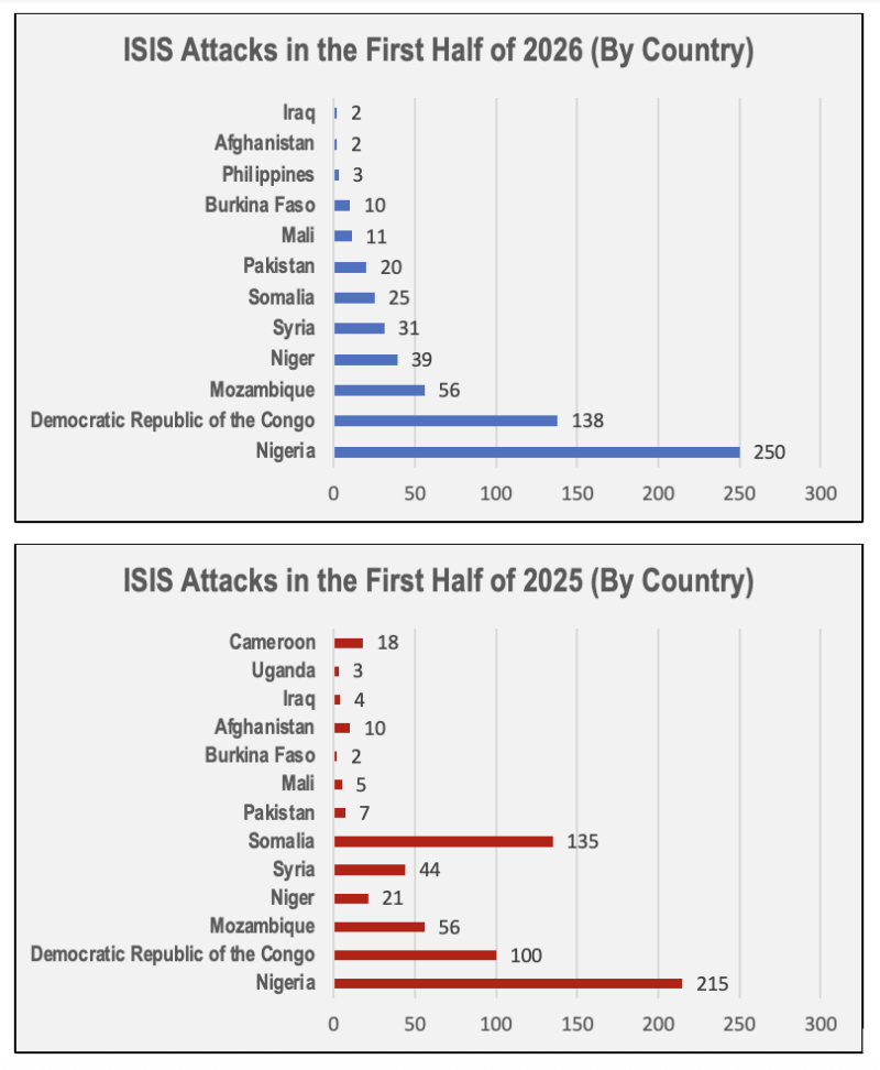 ISIS attacks graph