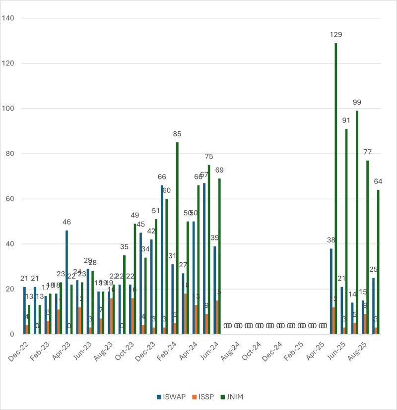 bar table attacks by terrorist groups_september 2025