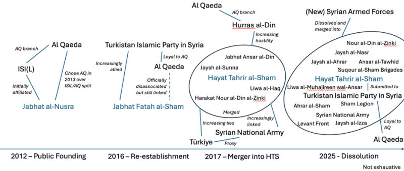 A diagram of a military conflict
AI-generated content may be incorrect.