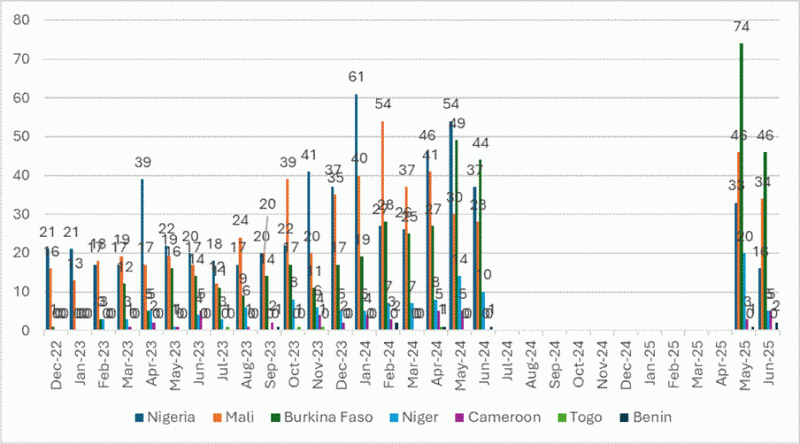 table of attacks by country