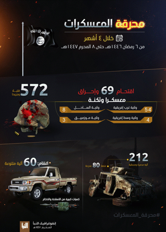 Infographic released by ISIS through an-Naba, July 10th