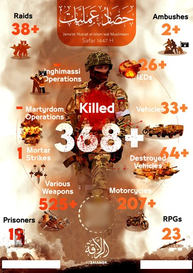 JNIM propaganda attack claims