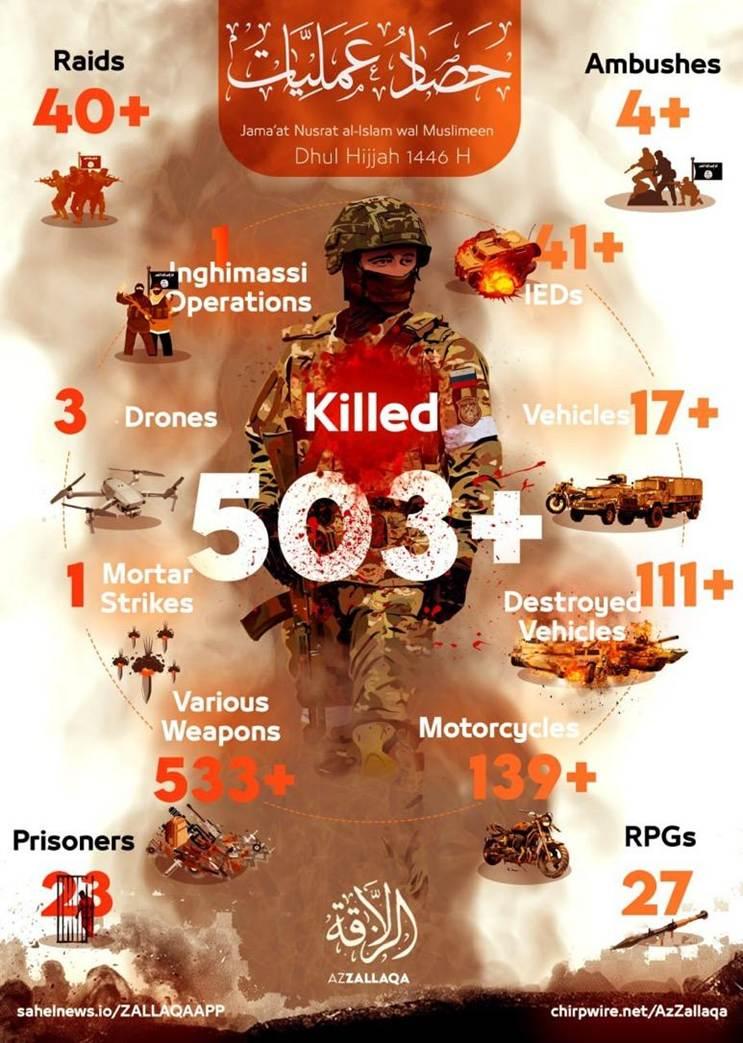JNIM propaganda attack claims