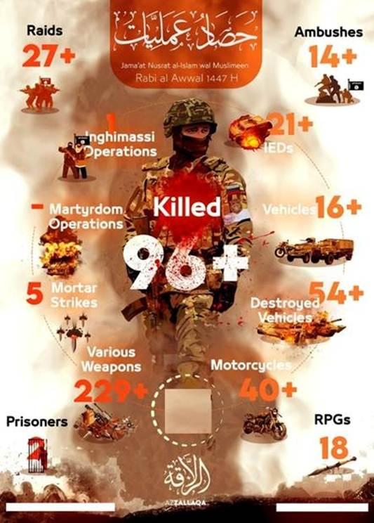 JNIM infographic detailing the results of the group’s attacks for the month of September 2025.
