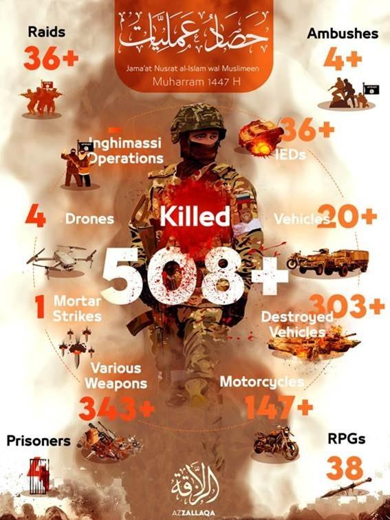 az zadda propaganda JNIM