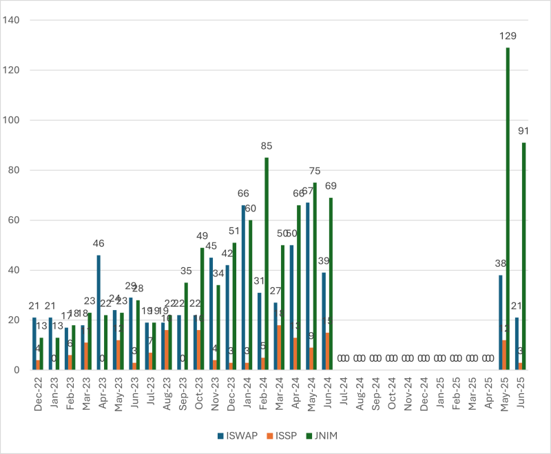 sahel monitoring may 2025 table 2