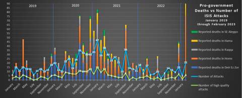 isis-redux-feb-2023-1