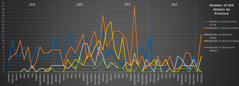 isis-redux-feb-2023-2