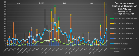 isis-redux-march-2023-1