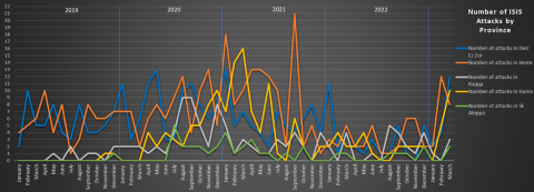 isis-redux-march-2023-2