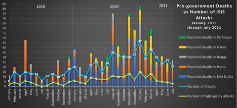 isis redux july 2021-1