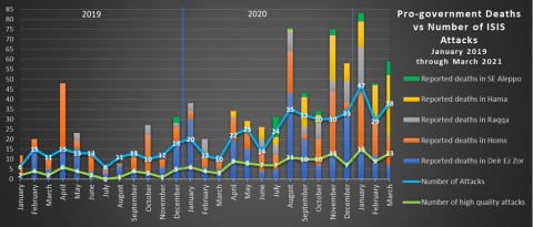 ISIS redux march 2021-1