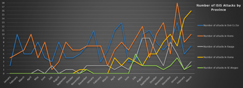 ISIS redux march 2021-2