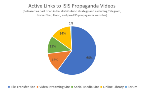 active links to isis propaganda