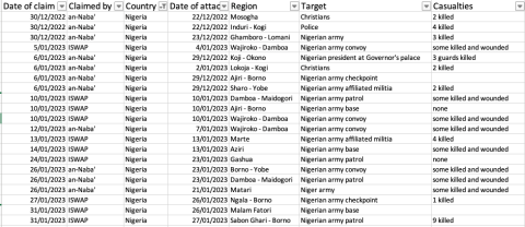 cep kas monitoring sahel_jan 2023_2