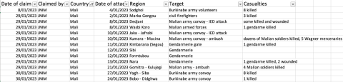 cep kas monitoring sahel_jan 2023_7