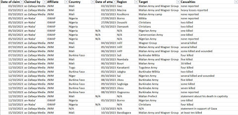 cep kas oct 2023 table 4a