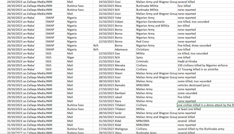 cep kas oct 2023 table 4c