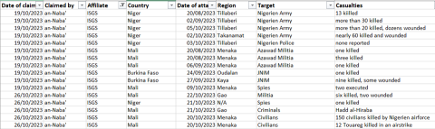 cep kas oct 2023 table 6a