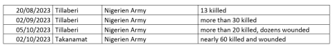 cep kas oct 2023 table delayed