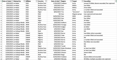 cep kas sahel monitoring march 23_new table 1