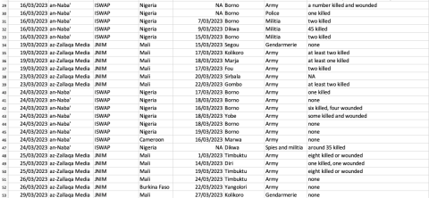 cep kas sahel monitoring march 23_new table 2