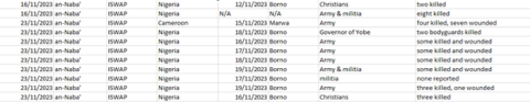 cep kas sahel nov 2023_15