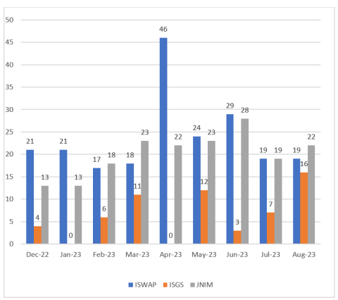 cep-kas sahel monitoring august 2023_14