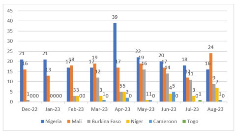 cep-kas sahel monitoring august 2023_15