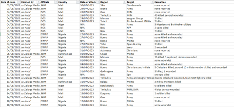 cep-kas sahel monitoring august 2023_18