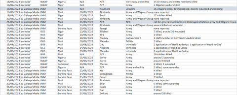 cep-kas sahel monitoring august 2023_19