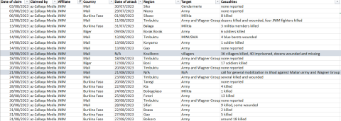 cep-kas sahel monitoring august 2023_20