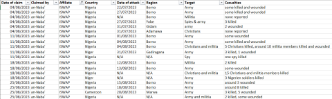 cep-kas sahel monitoring august 2023_21