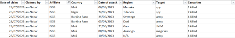 cep-kas sahel monitoring july 2023_14