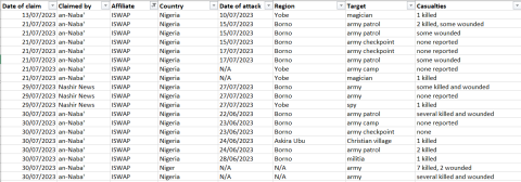 cep-kas sahel monitoring july 2023_16