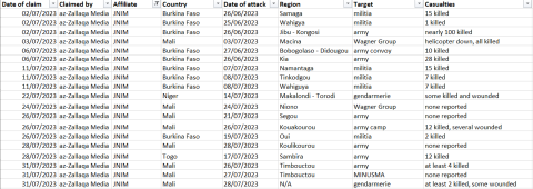 cep-kas sahel monitoring july 2023_18