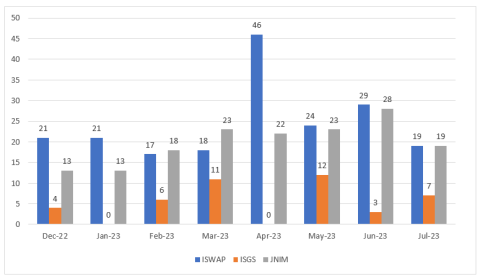 cep-kas sahel monitoring july 2023_3