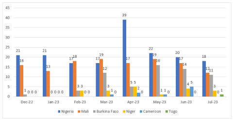 cep-kas sahel monitoring july 2023_4