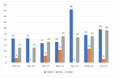 cep-kas sahel monitoring june 2023_table 2