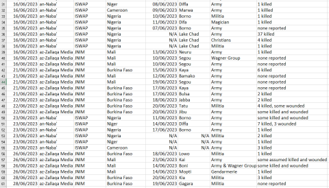 cep-kas sahel monitoring june 2023_table 4b