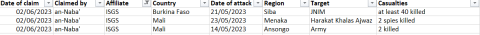 cep-kas sahel monitoring june 2023_table 5