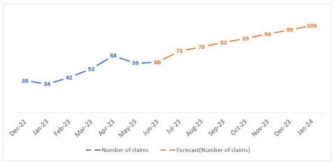 cep-kas sahel monitoring june 2023_table 8