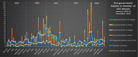 isis redux dec 2023_1