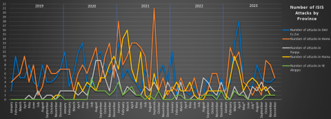 isis redux dec 2023_2